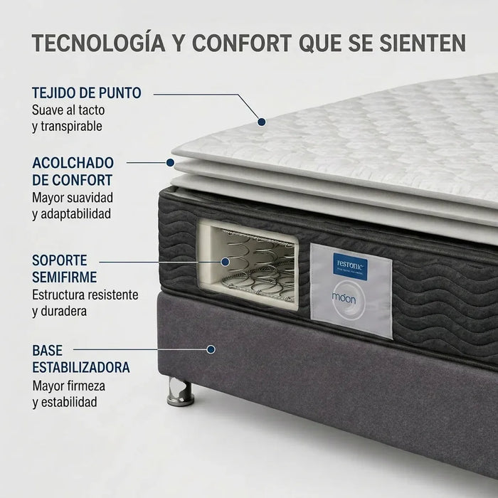 Paquete de Colchon Restonic Park con Base Box Almohadas y Protector Gratis