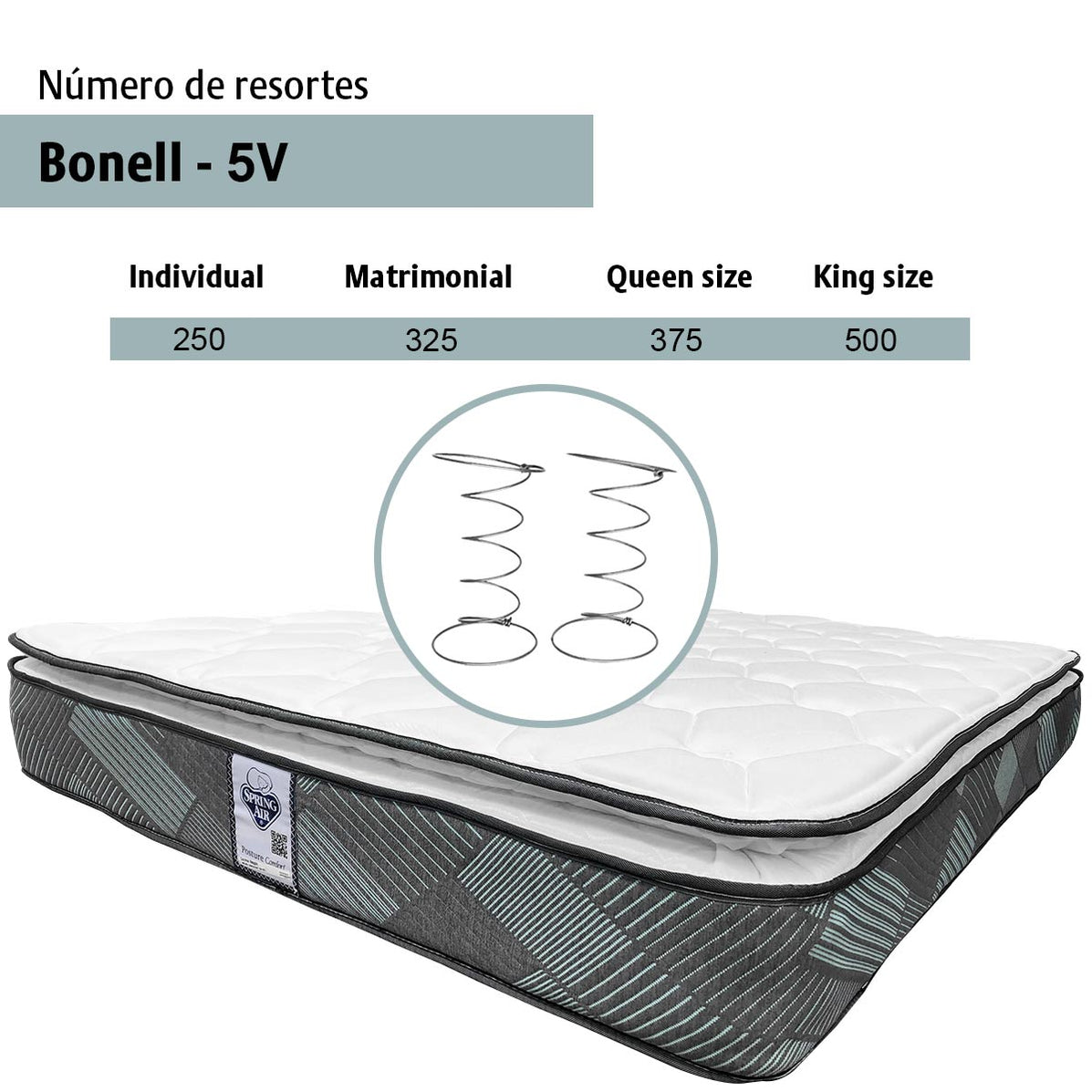 Colchón Spring Air Baggio – Confort Semi-Firme con Pillow Top ...