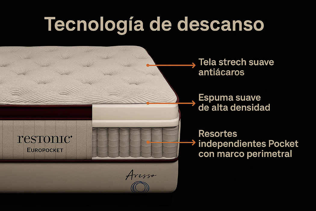Colchón AREZZO Restonic