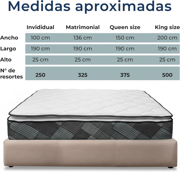 Colchón Spring Air Baggio – Confort Semi-Firme con Pillow Top