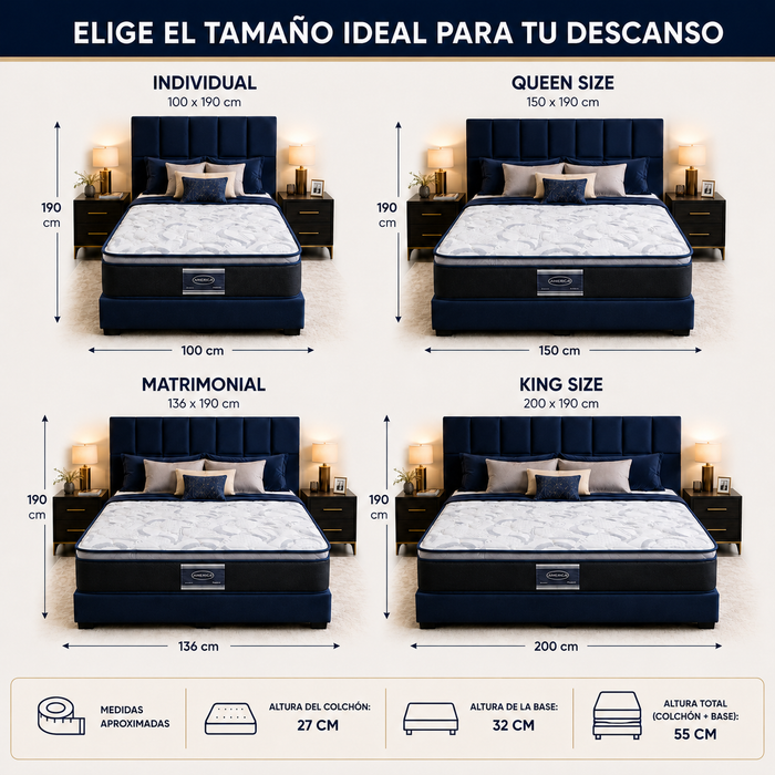 Paquete de Colchon America Madison con Base Box Almohadas y Protector Gratis