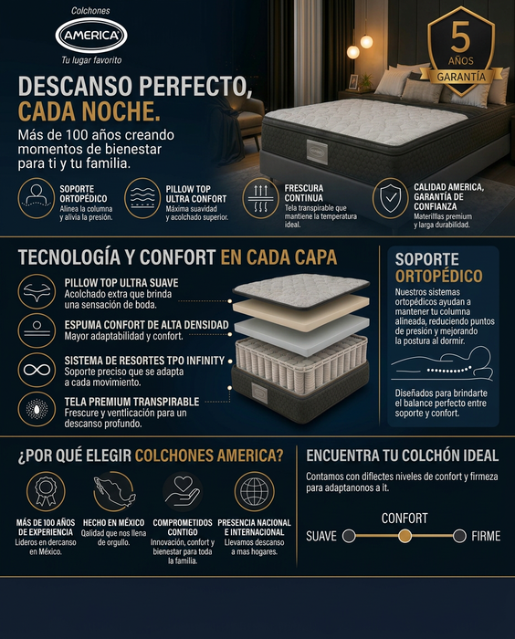 Paquete de Colchon America London con Base Box Almohadas y Protector Gratis
